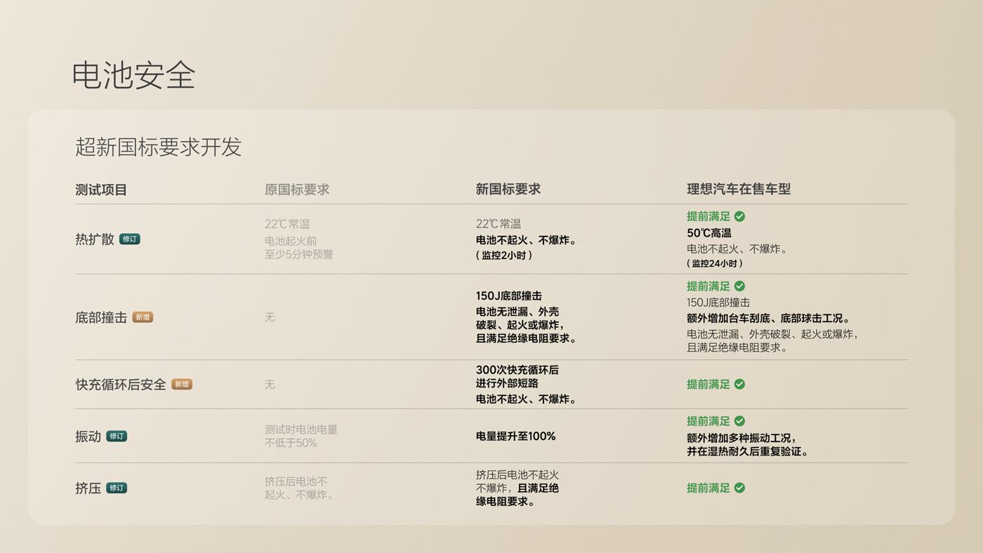 250729_v66.com网站i8发布会_16比9_final.078.jpg